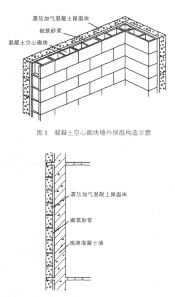 正宁蒸压加气混凝土砌块复合保温外墙性能与构造
